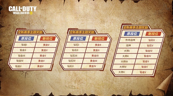 使命召唤手游新赛季段位继承什么样