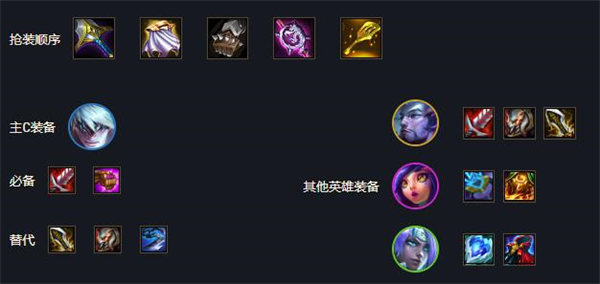 金铲铲之战神龙瞎阵容怎么玩