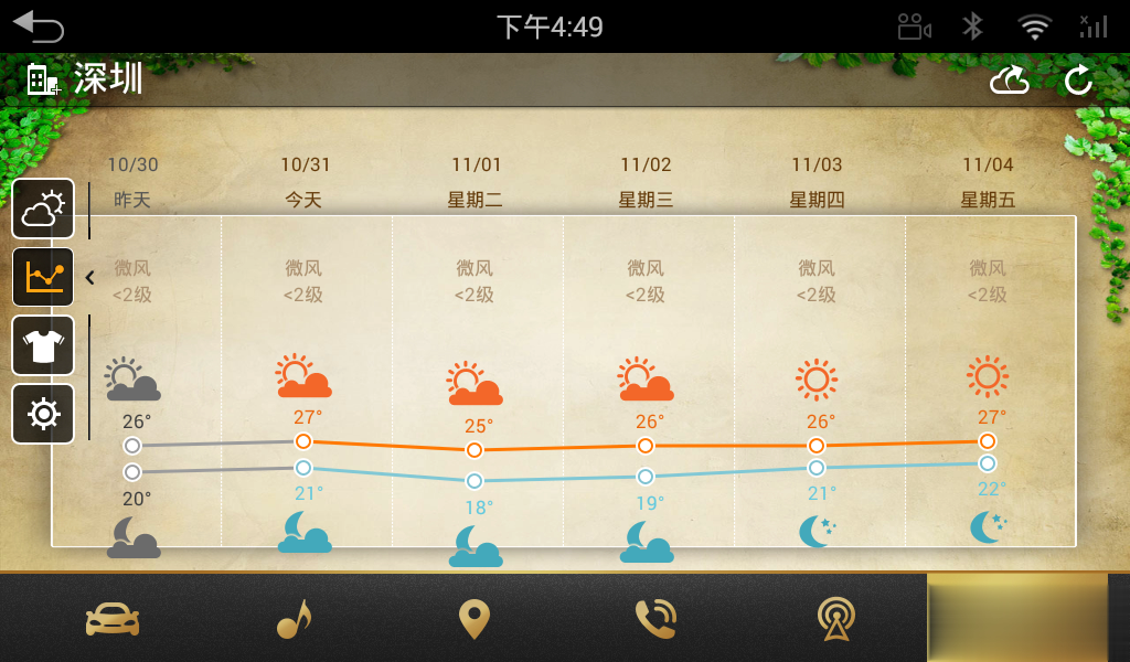 天气通车机版软件截图