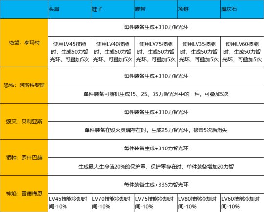 DNF当前版本巨龙该何去何从