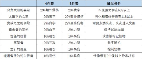 DNF当前版本巨龙该何去何从
