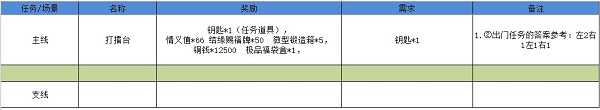 江湖悠悠雾罩此江第六关怎么过 江湖悠悠雾罩此江第六关怎么过