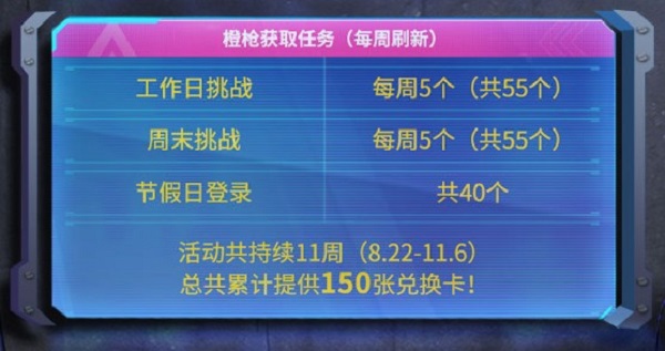 使命召唤手游传说四选一怎么玩 使命召唤手游传说四选一怎么玩