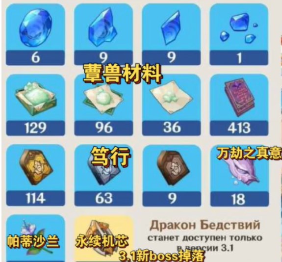 原神圣显之钥怎么样 原神圣显之钥怎么样