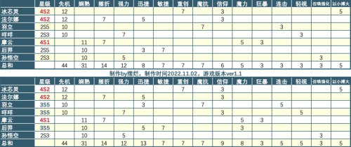 召唤与合成2连携777怎么打 召唤与合成2连携777怎么打