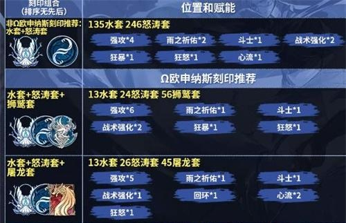 深空之眼欧申纳斯神格怎么配 深空之眼欧申纳斯神格怎么配